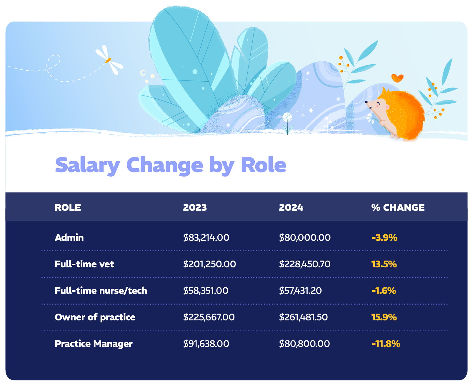 SalaryChangeByRole@2x