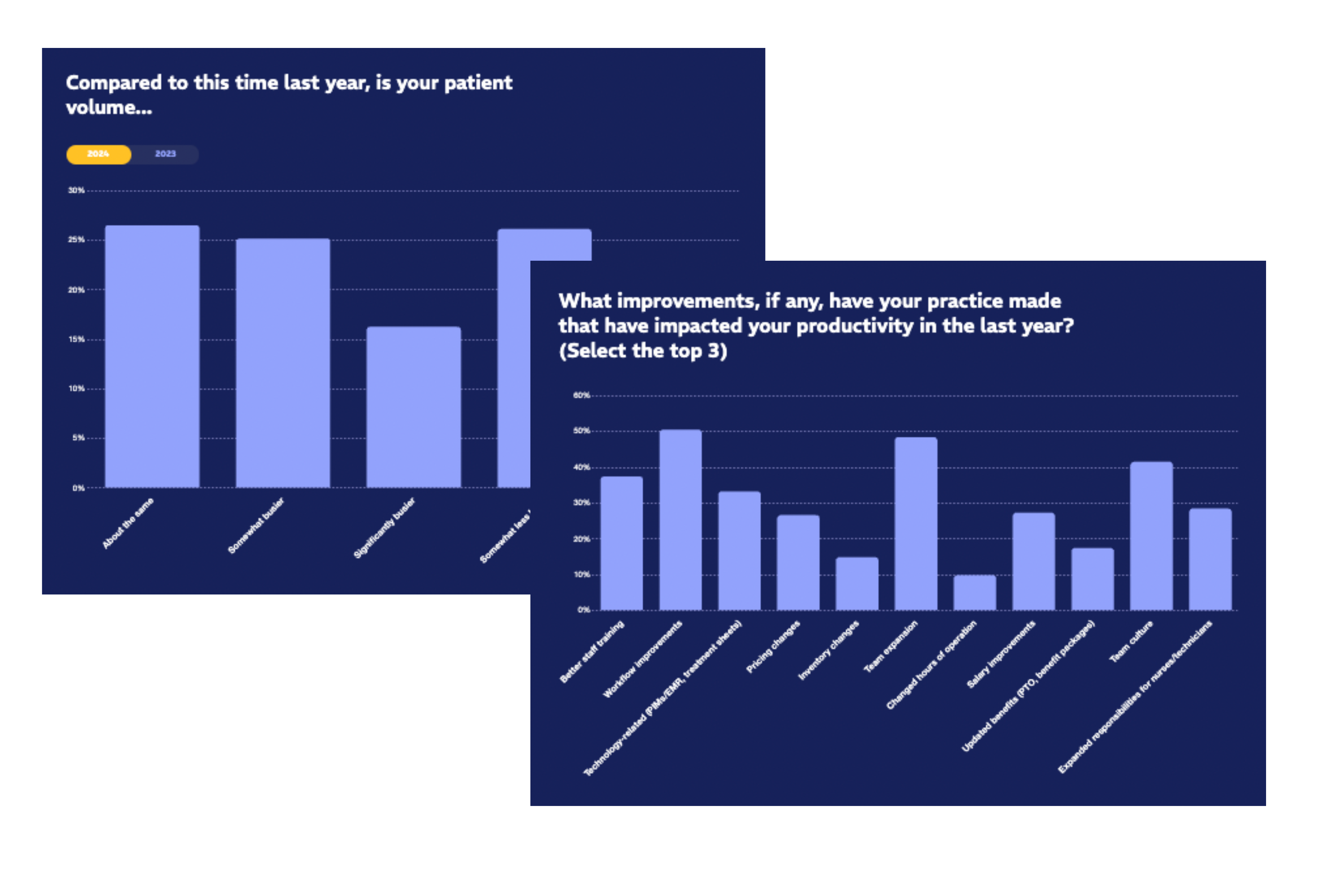 graphs overlap 5